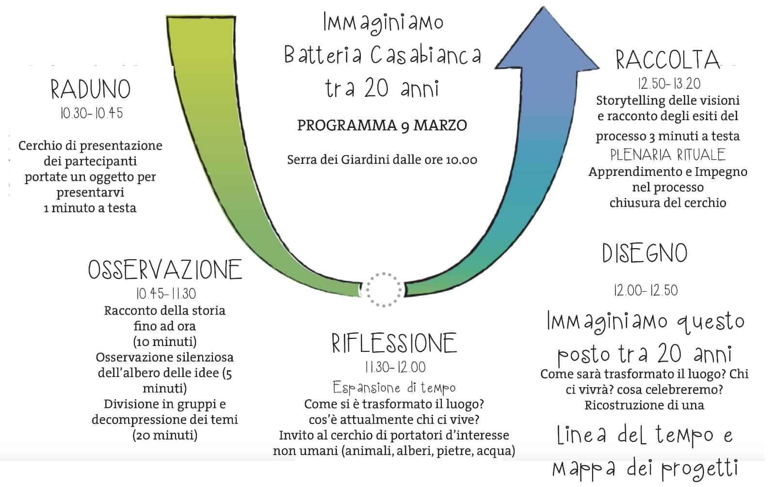 Gran Finale Sketching ex Batteria Casabianca